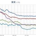 ★【 岐阜 ０．１２２ μ 】★／【 大雨・洪水 】。