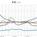 ★【 大雨・洪水・土砂 】★／★★【 山口 ０．１３ μ 】★／★【 島根 ０．１２３ μ 】★／★【 兵庫 ０．１１９ μ 】。