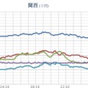 ★【 大雨・洪水・土砂 】★／★★【 山口 ０．１３ μ 】★／★【 島根 ０．１２３ μ 】★／★【 兵庫 ０．１１９ μ 】。