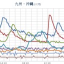 ★【 Ｍ ６．６ 】★（震度４）★／★【 大雨・洪水・土砂 】★