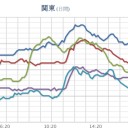 【 箱からウイルス 】検出。／ヤバいっすね…他人ごとではないですね…