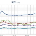 【 箱からウイルス 】検出。／ヤバいっすね…他人ごとではないですね…