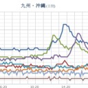 【 箱からウイルス 】検出。／ヤバいっすね…他人ごとではないですね…