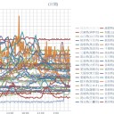 （定例）【 １４年 】日記。　（ 作業… ０３：３０ … ）