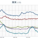 ★【 大雨・洪水・土砂 】★／★【 新潟 ０．１１３ μ 】／【 岐阜 ０．１０８ μ 】／【 長野 ０．１０７ μ 】／【 富山 ０．１０４ μ 】。