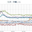 【 大雨 ＋ 噴火 ＋ 地震 】。