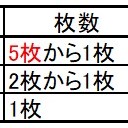 ジラーチ（ゆめのおつげ）