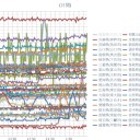 （定例）【 １４年 】日記。　（ 作業中に…０５：５５！ ）