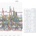 （定例）【 １４年 】日記。　（ 作業中に…０５：５５！ ）