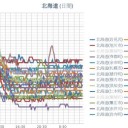 【 蘭悦 ０．０５５ μ 】／【 寿都・倶知安 ０．０５３ μ 】／【 札幌 ０．０４３ μ 】（＋１６℃）。
