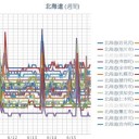 【 蘭悦 ０．０５５ μ 】／【 寿都・倶知安 ０．０５３ μ 】／【 札幌 ０．０４３ μ 】（＋１６℃）。
