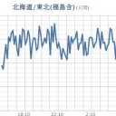 ★【 フクイチ 大欠測 】★／★【 いわき・会津 】（欠測）／★【 東京 ０．１１２ μ 】／★【 千葉 ０．１１ μ 】（欠測アリ）／【 栃木（公式） ０．１０４ μ 】。