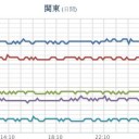★【 竜巻 注意 】★