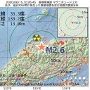 結果が今の状態だ。／受信料返せ 。　（夜間補完）。