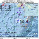 自民議員 ２００万円【 特別給付 】／【 再委託額は 約 ９ 割 】 １３９．７ 億円 ！／防衛相「この投資に反対」。