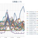 人間として尊重せよ。／警察の、市民に対する暴行。／「あまりにも理不尽」。