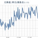 人間として尊重せよ。／警察の、市民に対する暴行。／「あまりにも理不尽」。