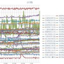 （定例）【 １４年 】日記。　（ 作業中に…０５：５５！ ）