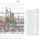 （定例）【 １４年 】日記。　（ 作業中に…０５：５５！ ）