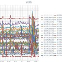 （定例）【 １４年 】日記。　（ 作業中に…０５：５５！ ）