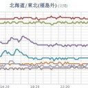 ★★【 千葉 ０．１３９ μ 】★／★【 東京 ０．１１８ μ 】／【 会津 ０．１１１ μ 】／★★【 いわき 】（更新停止）★★