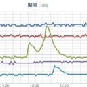 ★【 竜巻 注意 】★