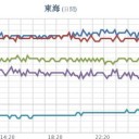 ★★【 大阪 ０．１４９ μ 】★★
