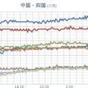 ★★【 大阪 ０．１４９ μ 】★★