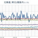 【 Ｍ ４．５ 】【最大震度4】（岐阜県美濃中西部）／【 石川 】（欠測）。