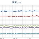 【 Ｍ ４．５ 】【最大震度4】（岐阜県美濃中西部）／【 石川 】（欠測）。