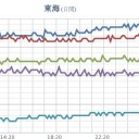★★【 大阪 ０．１４９ μ 】★★／★【 山口 ０．１１５ μ 】。