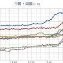 ★★【 大阪 ０．１４９ μ 】★★／★【 山口 ０．１１５ μ 】。