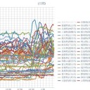 （定例）【 １４年 】日記。　（ 作業 やや 遅延中 … ０６：００ ）