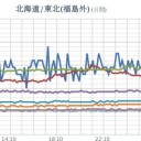 【 地震 ３ 連発 】。　＋（とりあえ図）