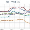 【 地震 ３ 連発 】。　＋（とりあえ図）