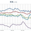 【大阪 0.１５５】／ 岡山0.１３４／山口0.１３／兵庫・愛媛0.１２６／広島0.１１９／島根・大阪0.１１８／三重0.１１３／愛知0.１０２／岐阜・滋賀0.１０１／徳島0.１μ。