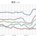【大阪 0.１５５】／ 岡山0.１３４／山口0.１３／兵庫・愛媛0.１２６／広島0.１１９／島根・大阪0.１１８／三重0.１１３／愛知0.１０２／岐阜・滋賀0.１０１／徳島0.１μ。