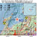 「24時間あたりの新規感染者が1300人を超え、過去最多を更新」　（夜間補完）＋（朝とりあえ図）　３