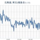 ＬＩＮＥ通信記録を消去／善意で公表するわけないし。　（夜間補完）