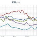 ＬＩＮＥ通信記録を消去／善意で公表するわけないし。　（夜間補完）