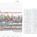 （定例）【 １４年 】日記。　（ 作業遅延中 … ０６：１０ …超過… ）