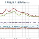★【 欠測・沈黙・更新停止 …】★／【 宮城 ０．１０２ μ 】（公式）。