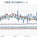 （作業厨）