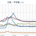 （作業厨）