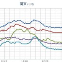 （作業厨）