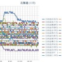 （２０夜の補遺ッ）（追記＠２１朝～）
