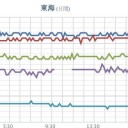 （２０夜の補遺ッ）（追記＠２１朝～）