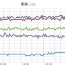 【 滋賀 】（欠測アリ）。