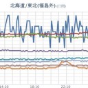 （地震、散発）