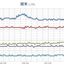 （地震、散発）
